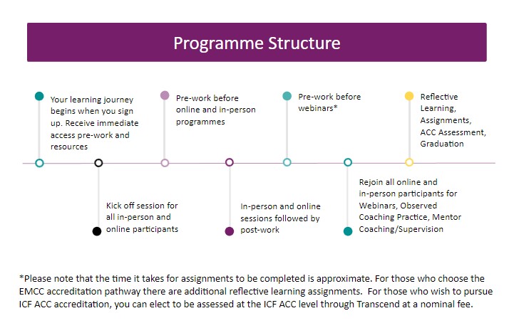 programme-structure